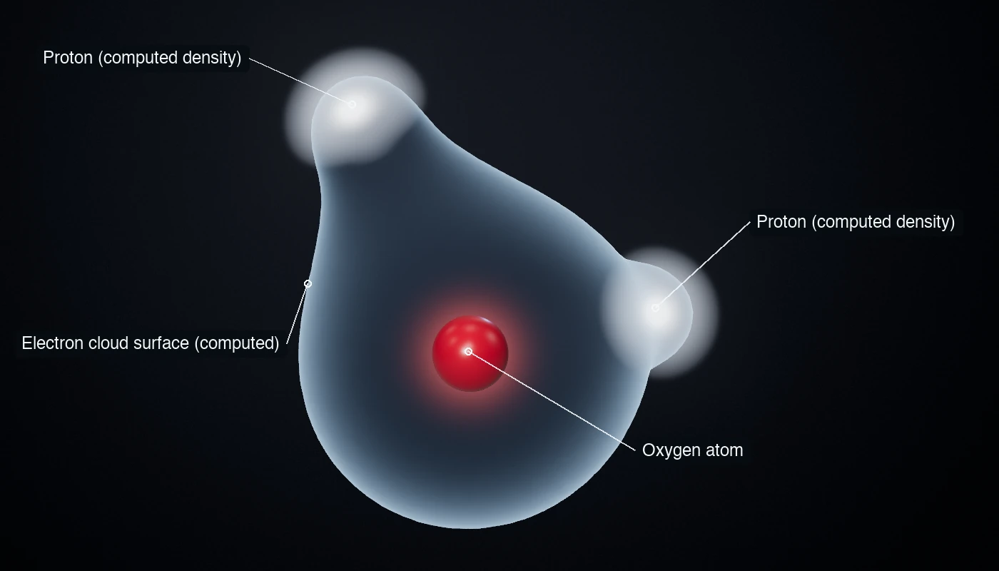 Still frame of the water molecule. Two white glowing proton clouds sit at the tips of a pale translucent electron surface, and a red ball marks the oxygen. Labels name each part.